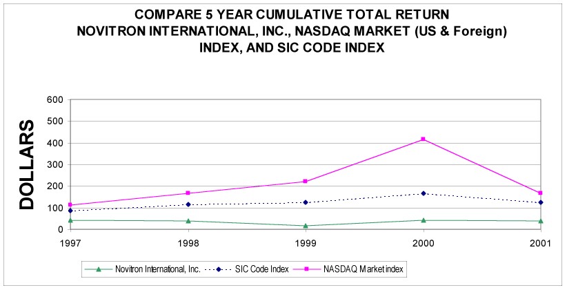 chart01.jpg (67269 bytes)